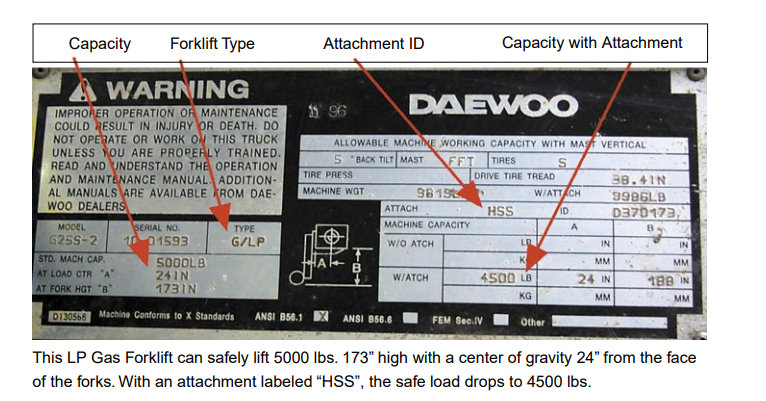 Attachment Affect Forklift Capacity